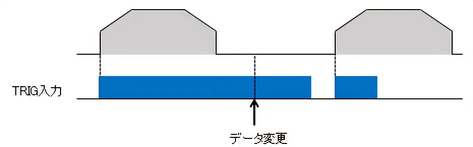 TRIG-MODE入力OFF