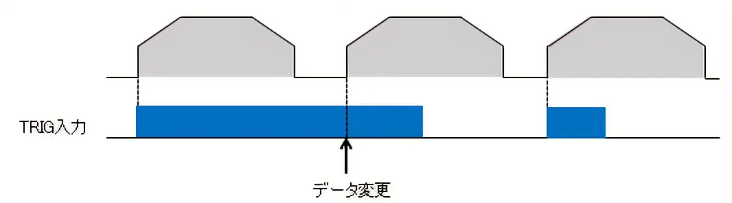 TRIG-MODE入力ON