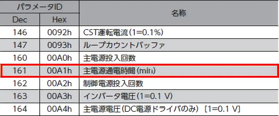 任意モニタパラメータ