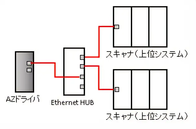 コネクションイメージ