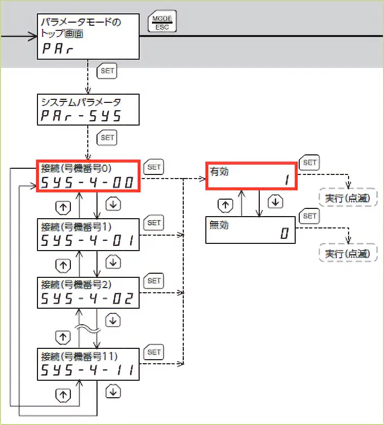 OPX-2遷移図