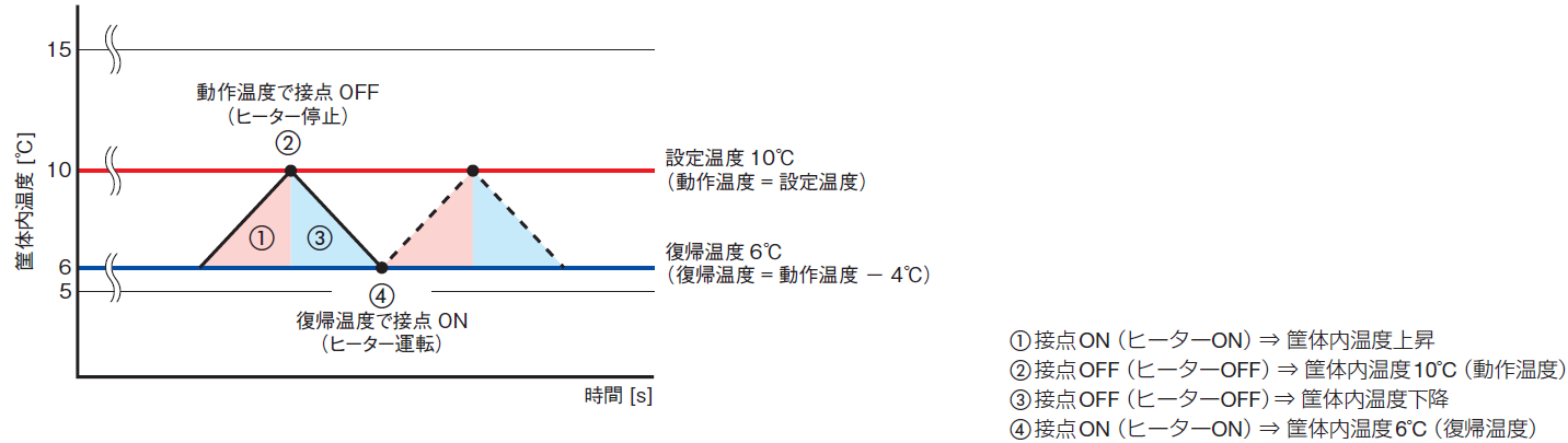 AM2-XB1の動作