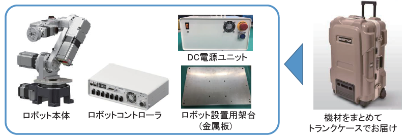 レンタル製品の例