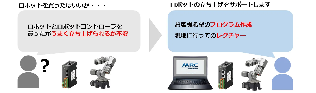 サービス概要