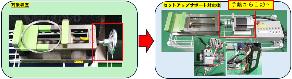 自動化に伴うセットアップのイメージ