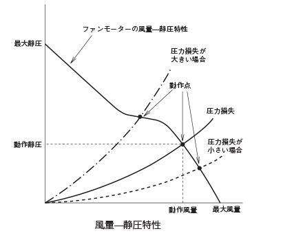 ファンモーターの選定