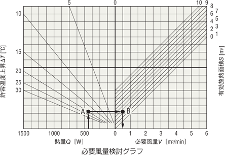 必要風量検討グラフ