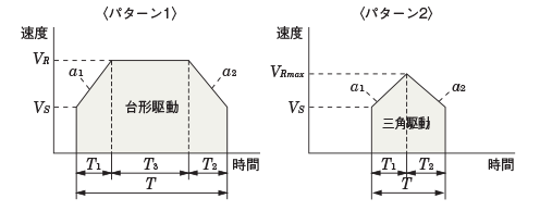 ③位置決め時間の計算