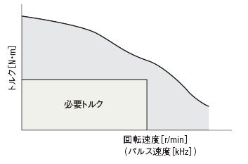 3. 必要トルクの計算