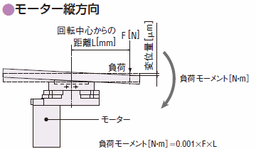 負荷モーメントによる変位量（縦方向）