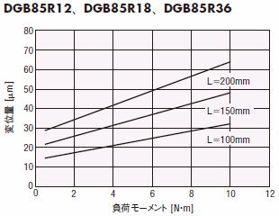 DGM85R