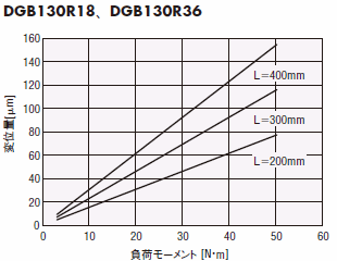 DGM130R