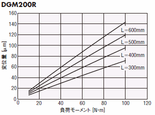 DGM200R