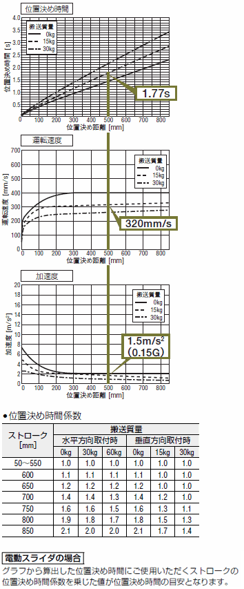 グラフから求める場合