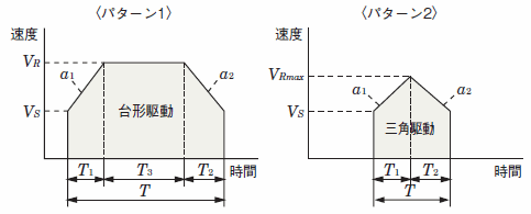 ③位置決め時間の計算