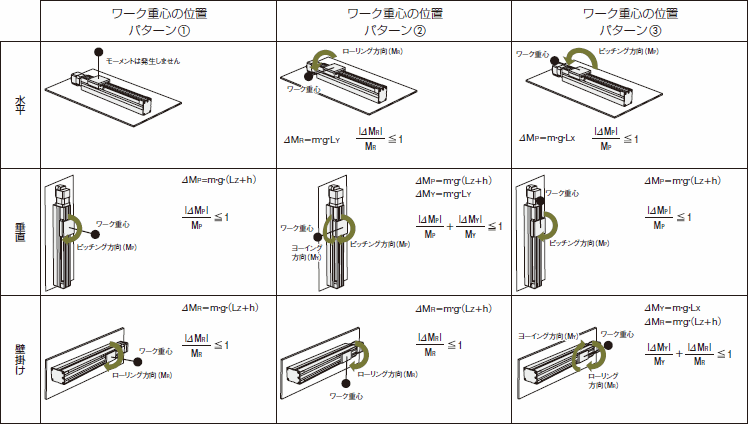 静的モーメントが作用する考え方