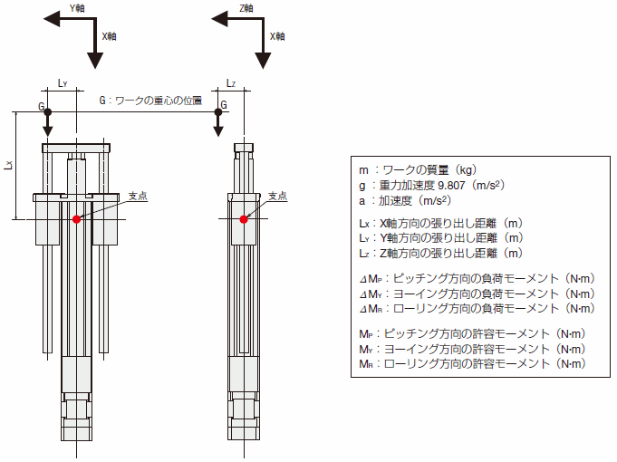 垂直方向で使用する場合