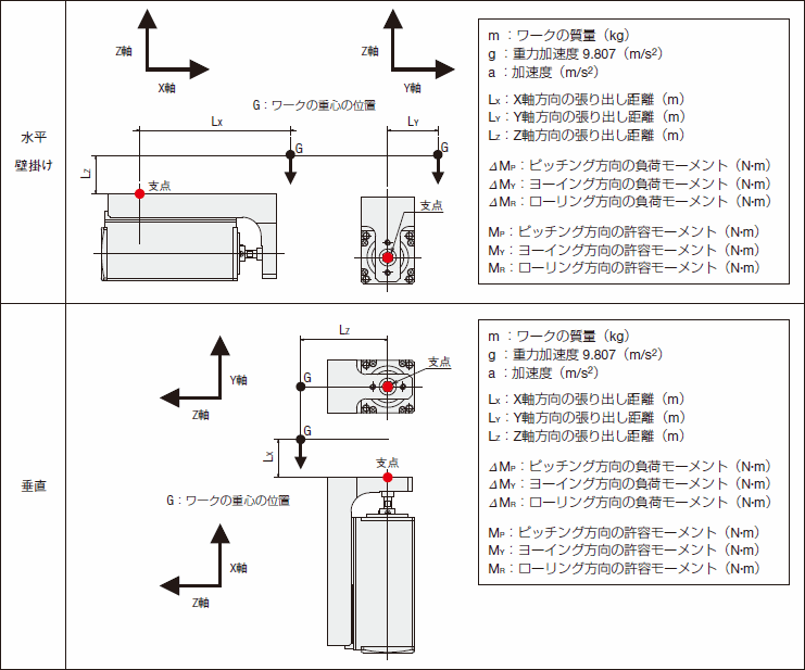 DRシリーズ テーブルタイプ、ワイドテーブルタイプ/DRS2シリーズ ガイド付タイプ
