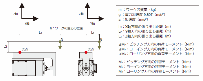 DRL2シリーズ ガイド付タイプ