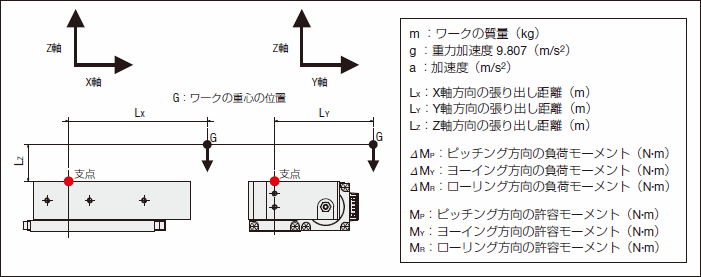 DRL2シリーズ テーブル付タイプ