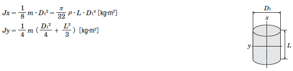 円柱の慣性モーメント