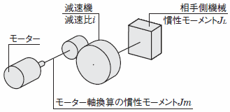 減速機を介した場合のモーター軸慣性モーメントへの換算式