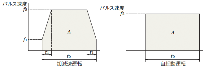 運転パターン