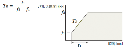 加減速レートTR［ms/kHz］の計算式