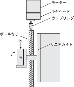 (1)駆動機構部の仕様と運転条件