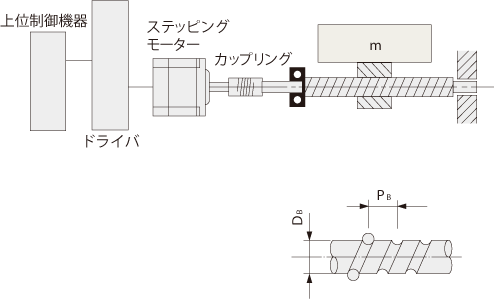 (1)駆動機構部の仕様と運転条件