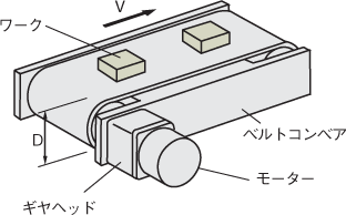 (1)駆動機構部の仕様と運転条件