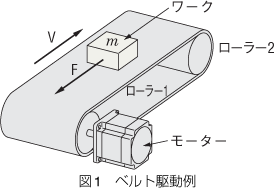 (1)駆動機構部の仕様と運転条件