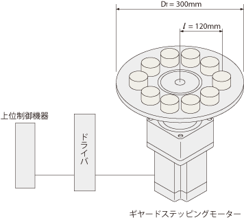 (1)駆動機構部の仕様と運転条件