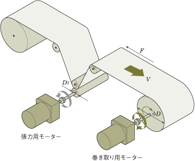 選定事例-巻き取り機構