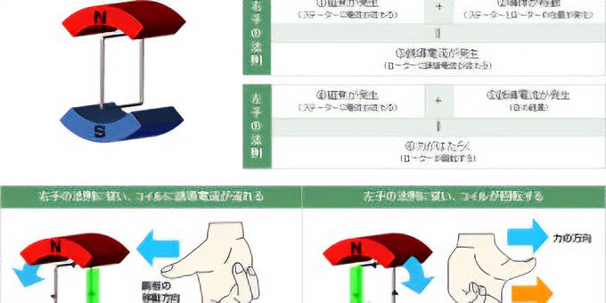 ACモーターの基礎