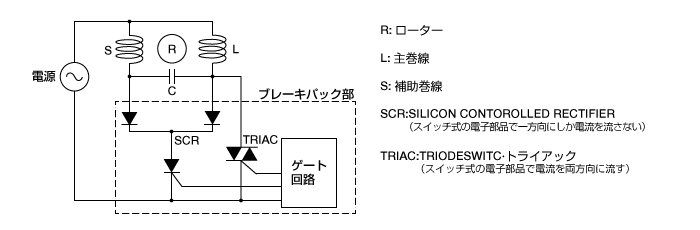 図：ブレーキパックの内部構成