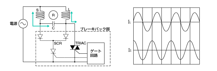 図：ACモーターを運転するとき