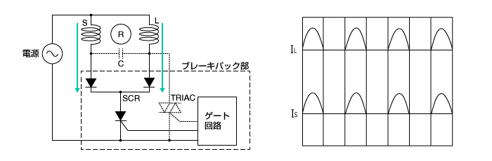 図：ACモーターを瞬時停止するとき