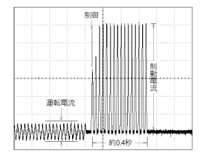 グラフ：制動電流と発熱について
