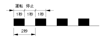 運転/制動繰り返しサイクル