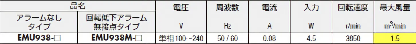 条件を満たす品名の絞り込み