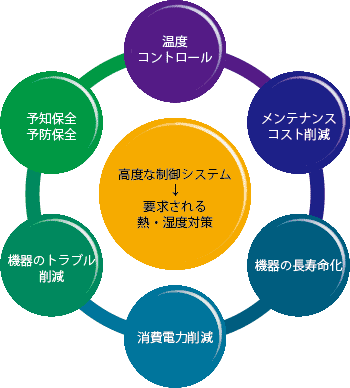 図