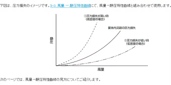 ファンモーターの基礎