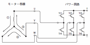 ブラシレスモーターの励磁シーケンス1