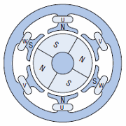 ステップ①のときのモーター断面図