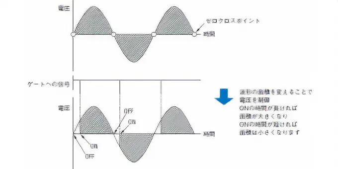 ACスピードコントロールモーターの基礎