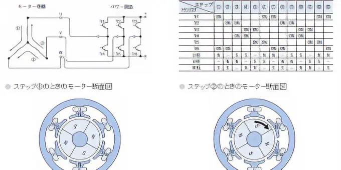 ブラシレスモーターの基礎