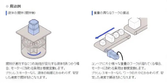 スピードコントロールモーターの使い分け