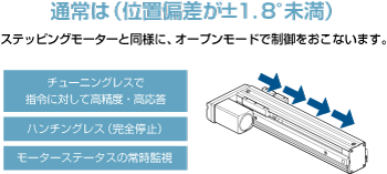 αSTEPの特徴
