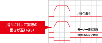 αSTEPの特徴